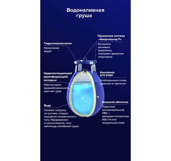 Водоналивная боксерская груша BIG WATER PEAR FILIPPOV Кожа 65х50см 75-80 кг