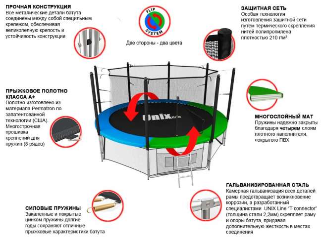 Батут с сеткой UNIX line 14 ft Classic inside